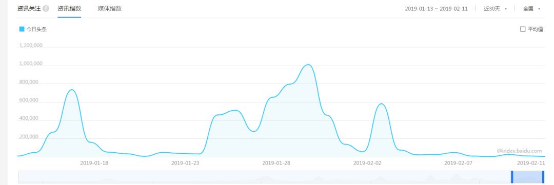 百度红包未到期怎么不能提现了,百度春节红包提现到哪了