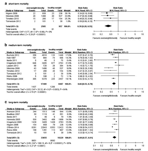 胖子更容易感到快乐吗,胖子的身体健康吗