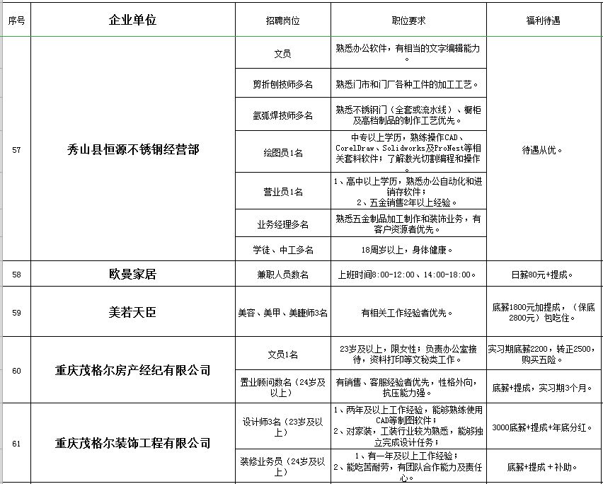 秀山在线的最新招聘信息网,秀山工业园区招聘