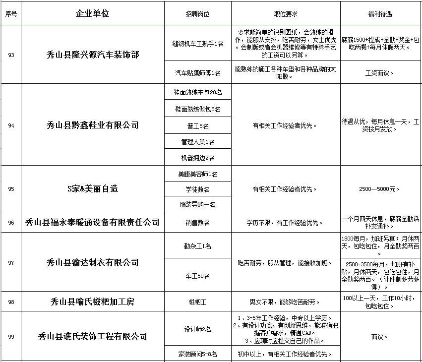 秀山在线的最新招聘信息网,秀山工业园区招聘