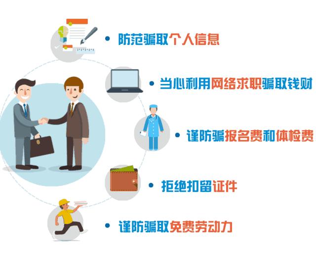 有这些求职误区,求职的朋友们以下几点需要留意