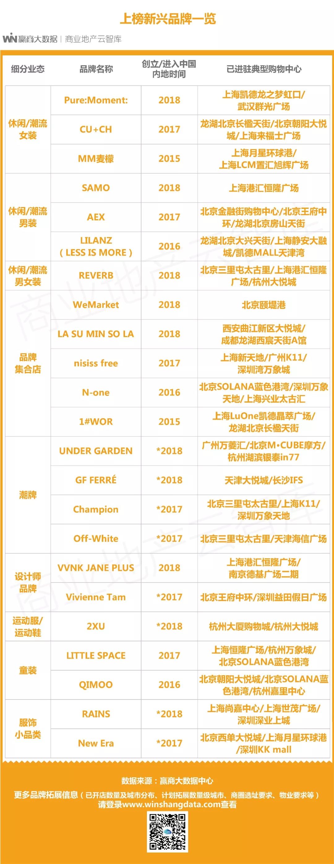 国货转型的成功案例,国货品牌产品转型升级