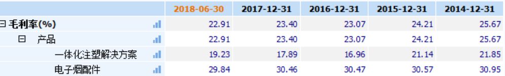 3.15晚会上演“绝望6分钟”，天猫、京东紧急下架排查，这个行业彻夜无眠!