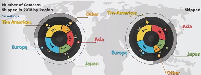 爱活3000问｜相机市场8年暴跌84%，还有救么？