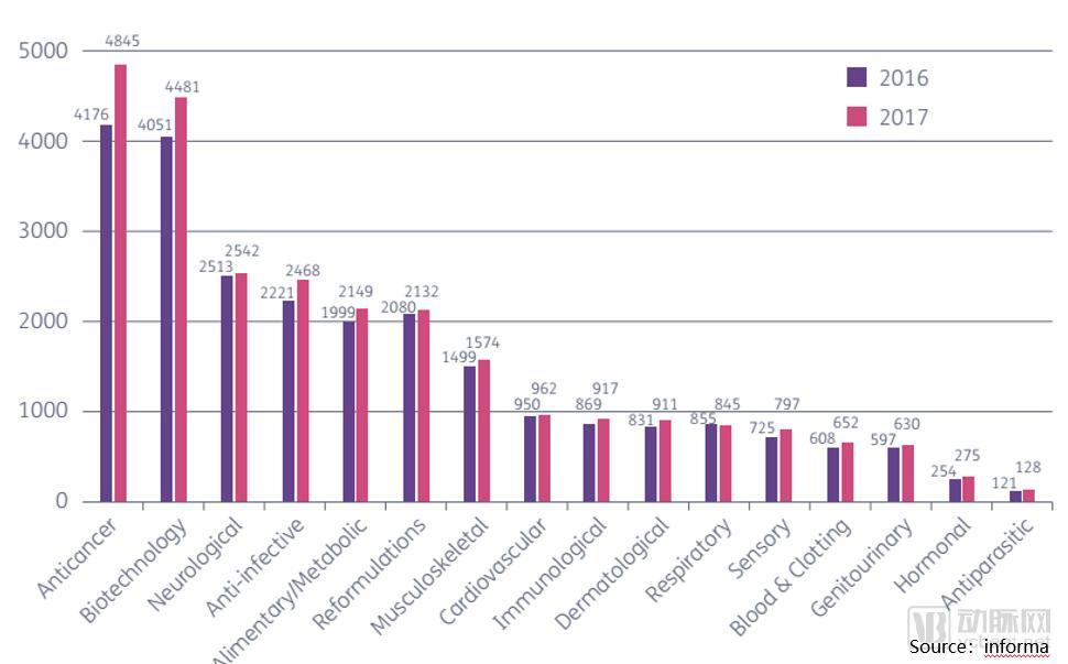 中国肿瘤药创新趋势,中国药品创新研究进展
