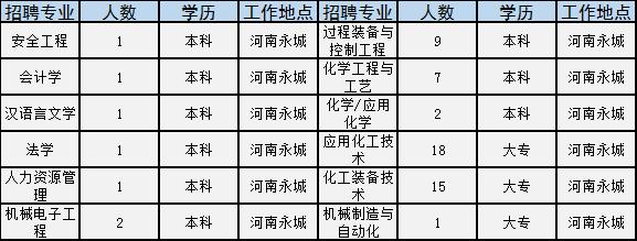 河南学校招聘信息最新招聘2024,河南事业单位校园2022招聘公告