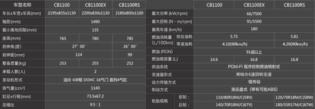 hondadreamwing新款,本田hondadreamwing全系价格下调