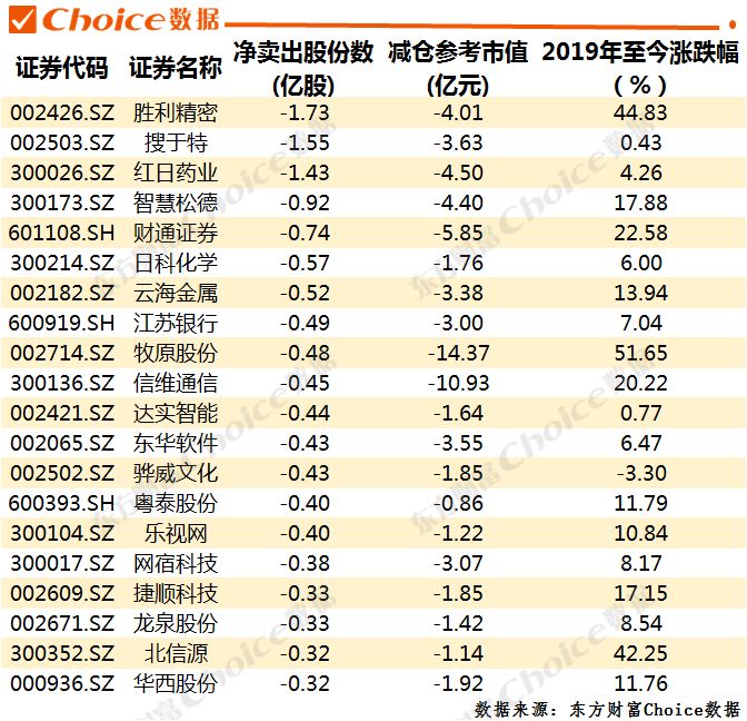十大股东大幅度增持利好还是利空,增持减持利空利好什么意思
