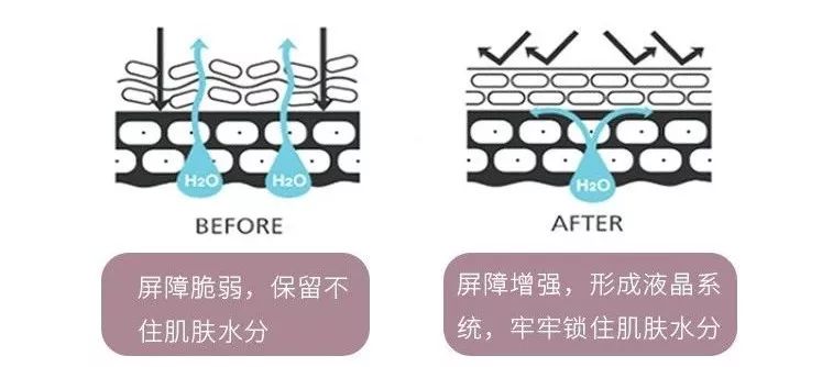 韩国牌子眼霜抗老去皱保湿,平价好用的韩国化妆品牌
