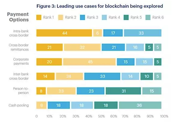 焦点解读|最害怕“摩根币”的应该是Ripple,如果银行们都发币会怎样?
