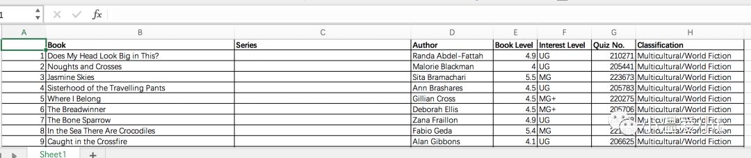 英国中小学阅读课外书,英国学生阅读书目
