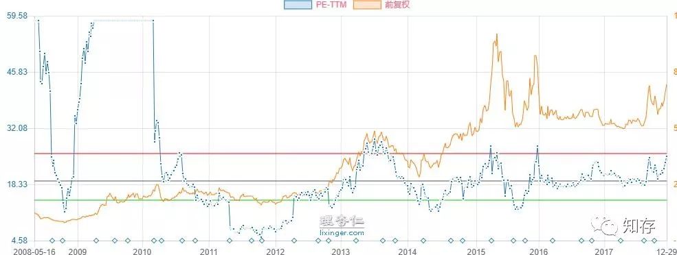高瓴资本评论房地产,投资人张磊谈房地产股