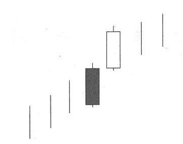 乌云盖顶12种绝佳买入形态k线图,底部特征12种绝佳买入形态k线图
