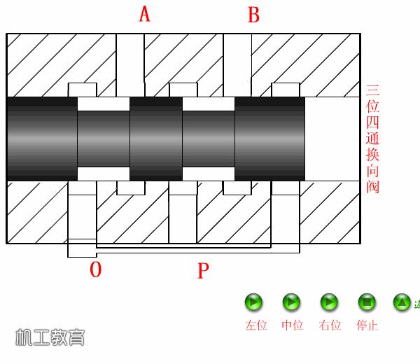 液压原理图主阀及详细讲解,液压阀快速阀和慢速阀原理