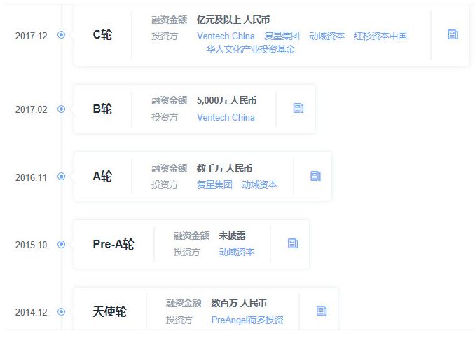 融创太子亮相；故宫卖火锅；沃尔玛中国业绩下滑……