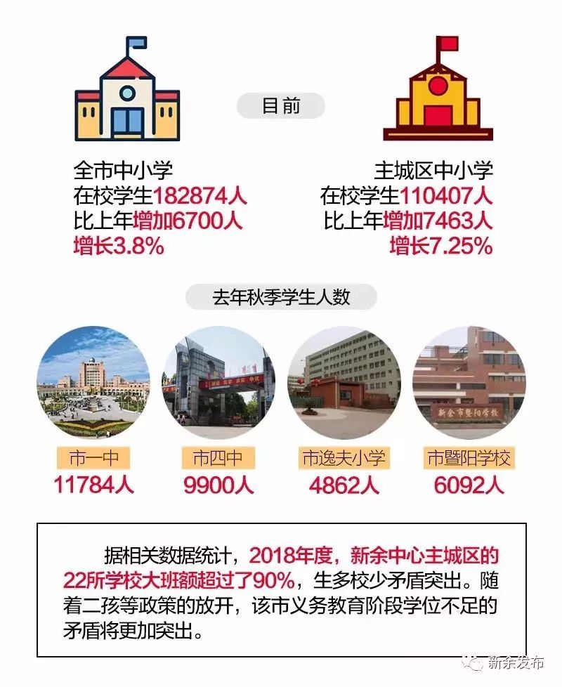 江西省新余市新建学校规划图,新余市渝水区新开建的学校