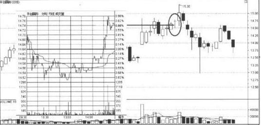 一位老股民的良心分享：史上最全的K线形态，学到就是赚到！倾囊相授值得珍藏