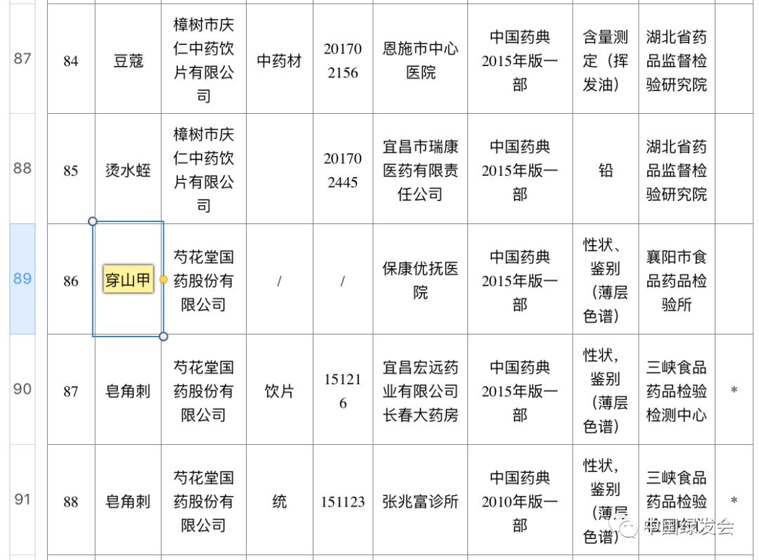 你用的穿山甲药有问题！国家药品监督管理局公布14起穿山甲药不合规
