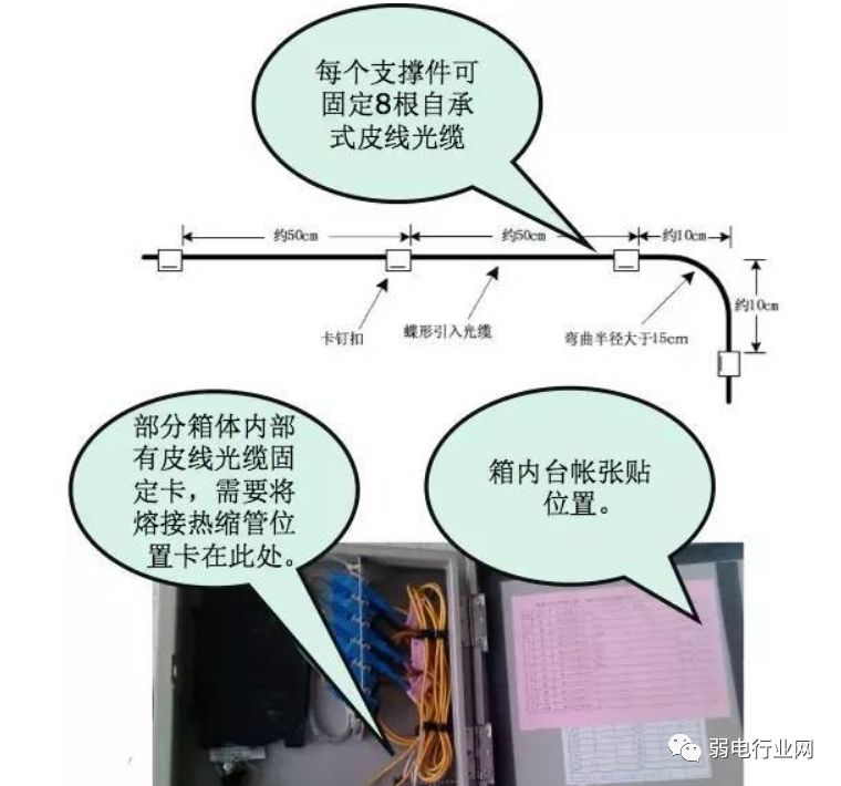移动宽带光纤入户安装过程,光纤入户的宽带本质上还是共享的