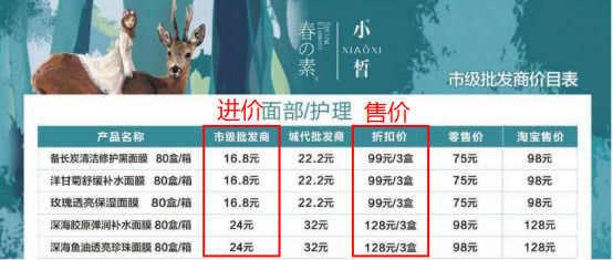 火爆的微商面膜,吸血的微商面膜生意