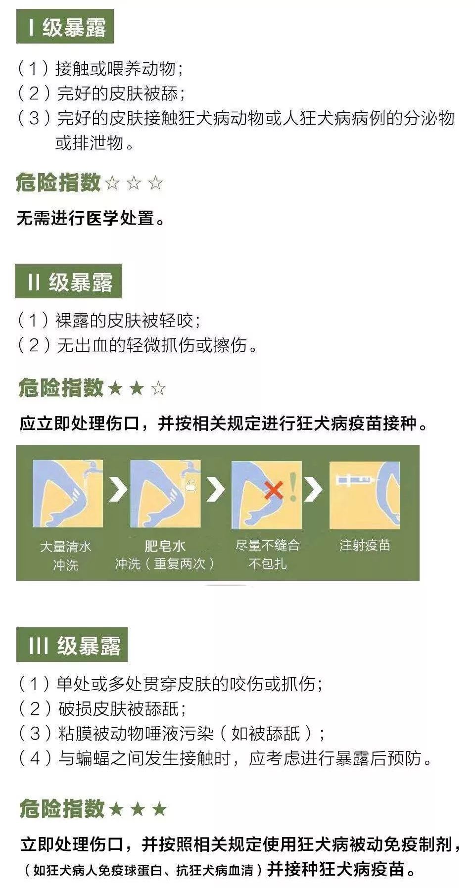 狗舔伤口致九岁男孩狂犬病死亡,狗咬人致狂犬病死亡率