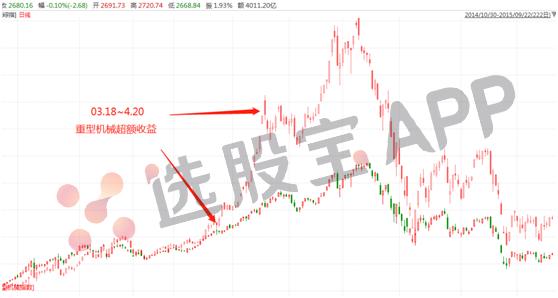 2014年牛市哪个板块涨得最多,2014年a股牛市原因