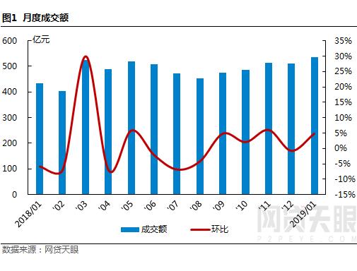 网贷天眼北京网贷备案,网贷天眼1月网贷平台评级