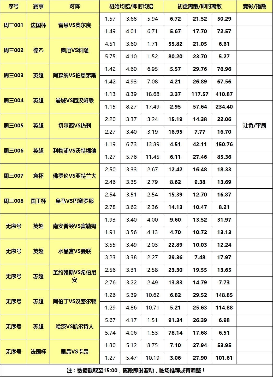 26轮切尔西vs热刺延期原因,2月28日切尔西vs利物浦比分预测