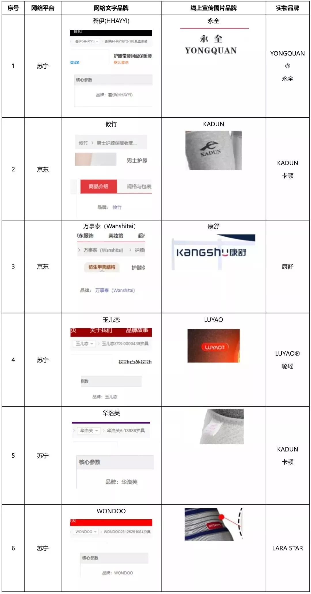 护膝保暖测评,护膝真实测评