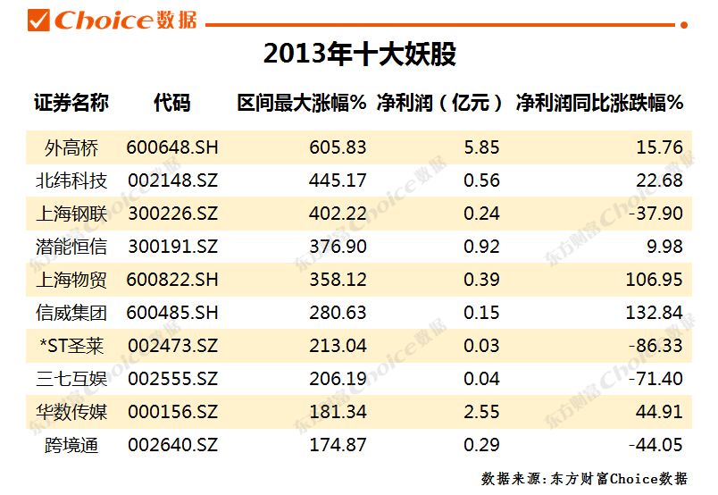 妖股合集2020,妖股合集