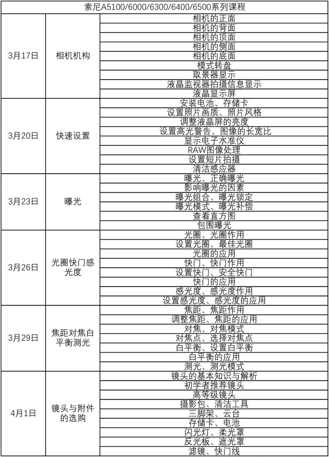 绱㈠凹榛戝崱7鐩告満鍏ラ棬鏁欑▼,绱㈠凹zv-1vlog鐩告満鍏ラ棬