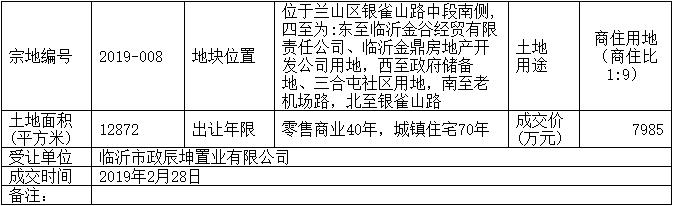 临沂高新区房价还有升值空间吗,临沂市基准地价最新