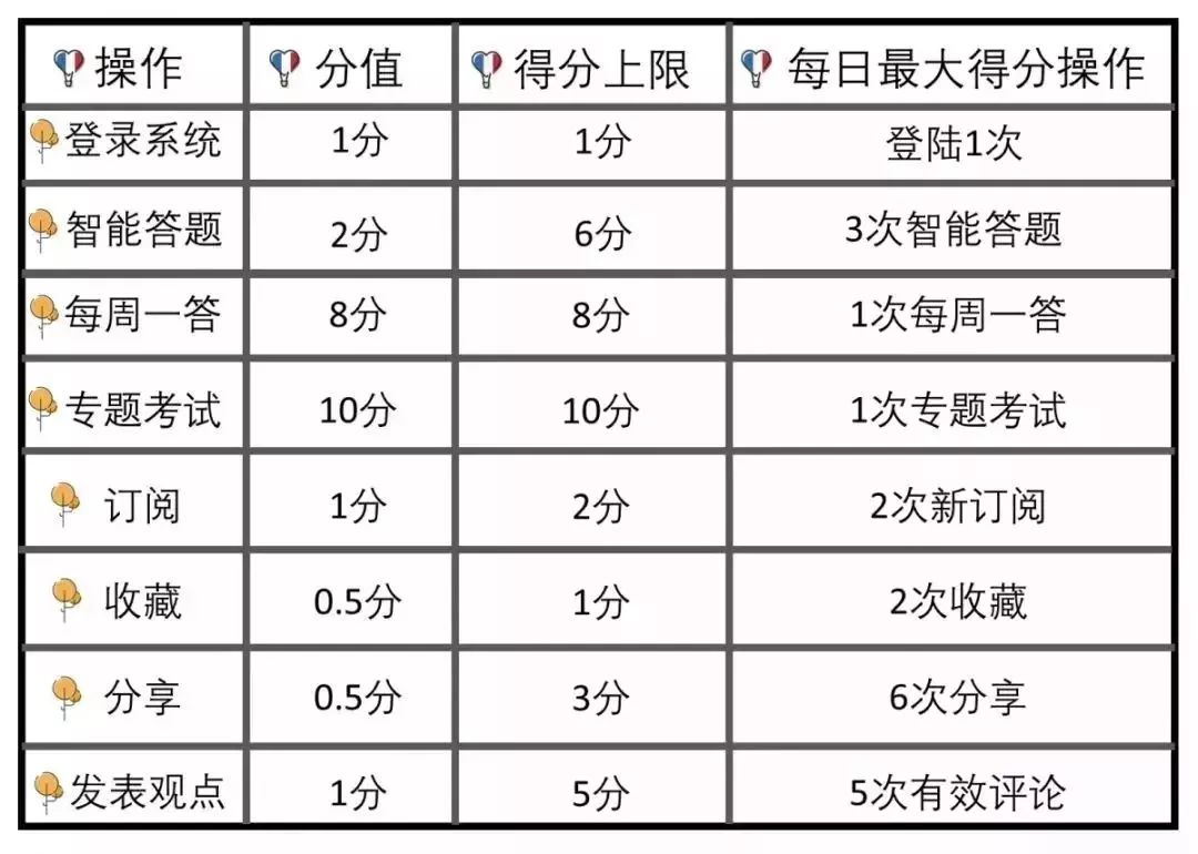 学习强国高积分秘籍,学习强国每天66分如何轻松到手