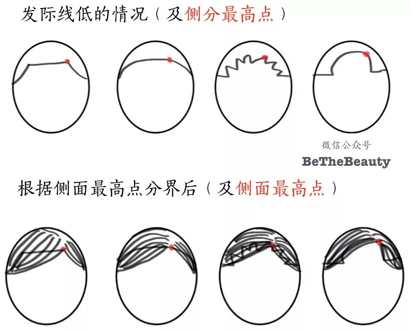 想为颜值偷偷加分？但只有10%的人会机智地修饰这里诶！