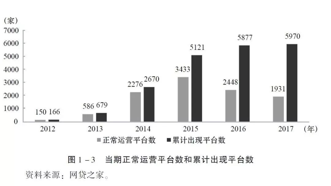 乱花渐欲迷人眼的感言,p2p网贷行业走向衰亡的思考与启示