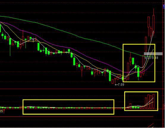 知名游资霸气涨停板选股指标,次日涨停板战法