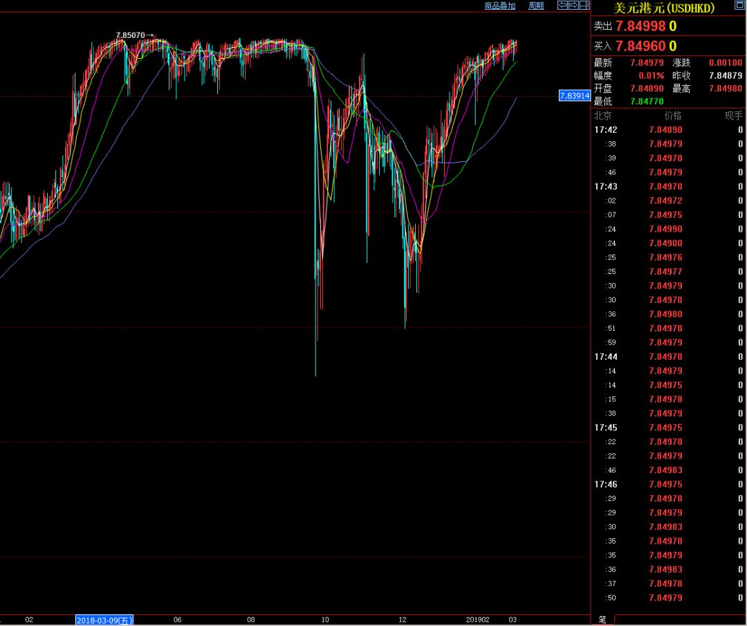 港币最近贬值了吗,港币是否会继续贬值