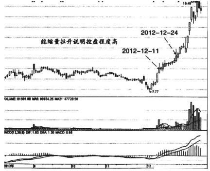 股市骗人手法,股市骗人