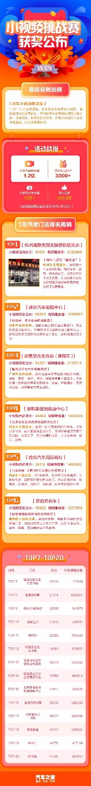 曝光！引流！让汽修门店“火起来”的小视频活动，等你来PK