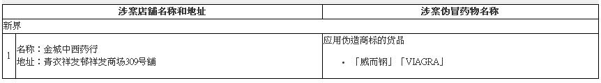 香港宝芝林伏湿膏假货是不是很多,香港药店诺瓦德士有没有假货