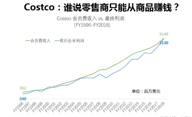 电商时代的7种会员体系：来自亚马逊、Nike、丝芙兰、星巴克们的