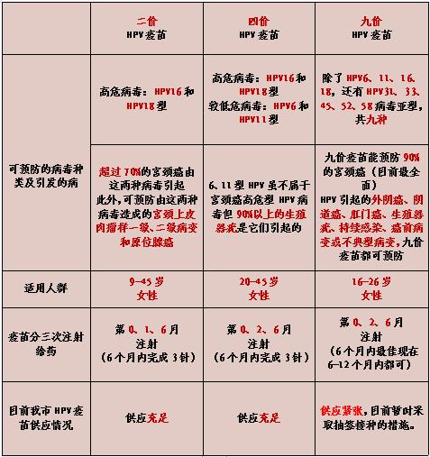 珠海第二批9价宫颈癌疫苗中签名单出炉！快看有你吗？