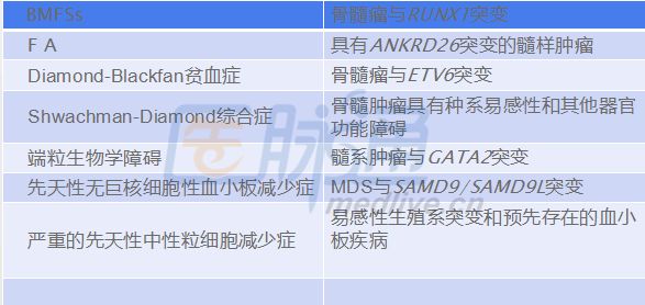 一表读懂：小儿骨髓增生异常综合征