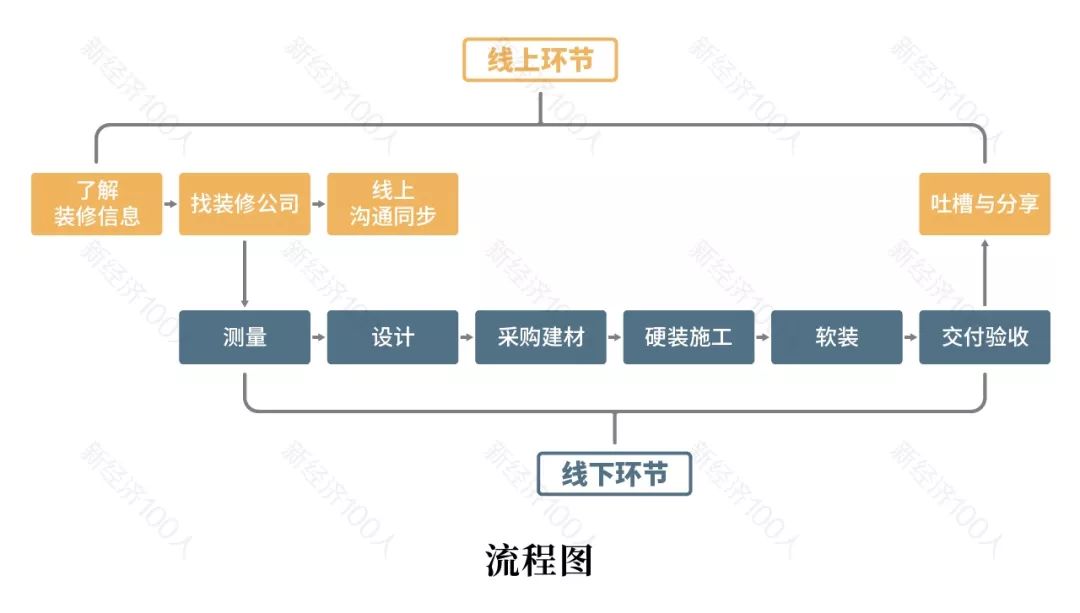 家装市场如何突破困境,家装行业的困局与破局