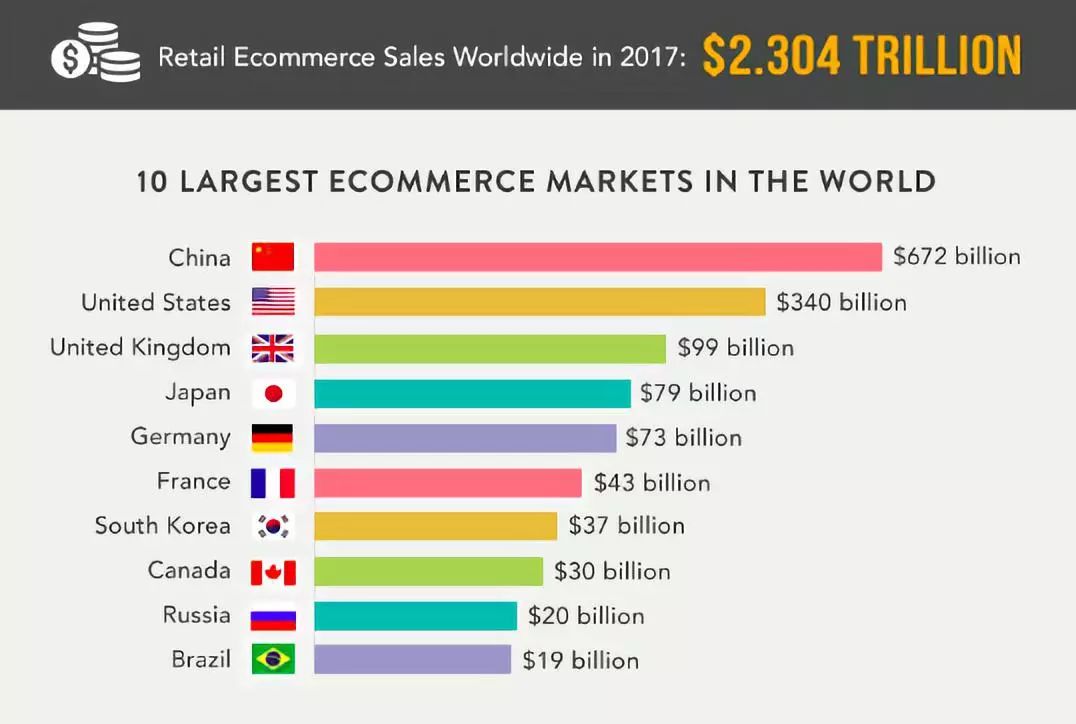 中国电商20年变化多少,中国电商深度解析