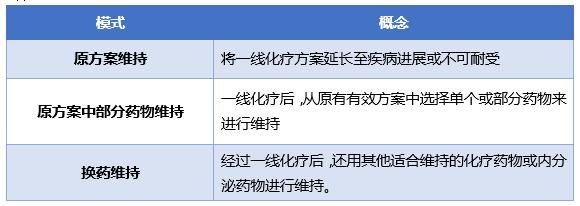 延长生存,晚期乳腺癌的维持治疗该怎么做?|三八特辑