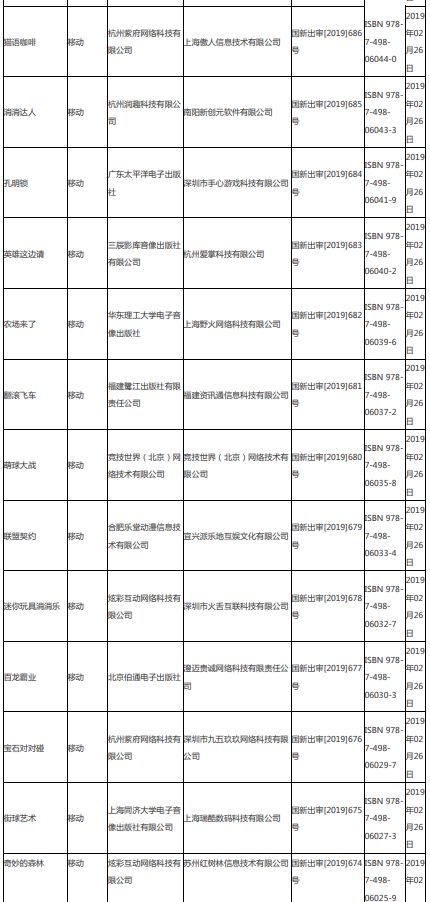 第四批游戏版号下发95款游戏获批,第八批次已过会待上市名单