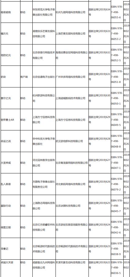 第四批游戏版号下发95款游戏获批,第八批次已过会待上市名单