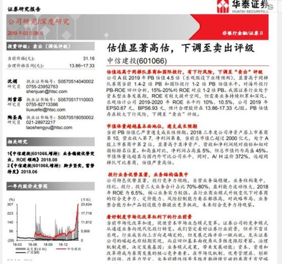 沪指跌破3000点14年,沪指3000点还能守住吗