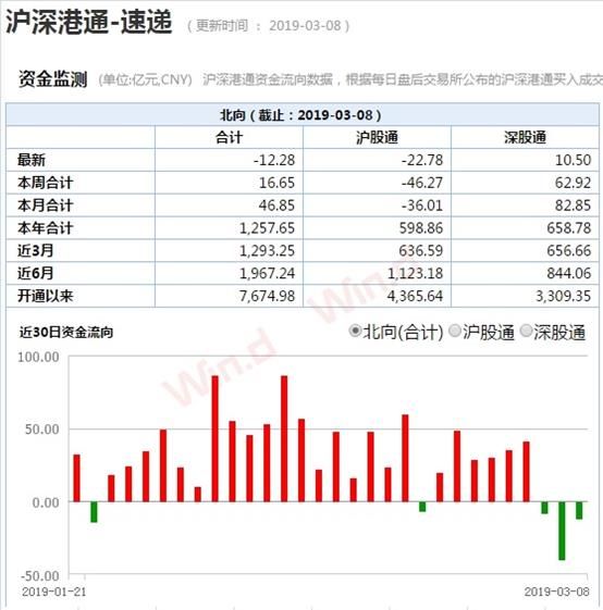 沪指跌破3000点14年,沪指3000点还能守住吗